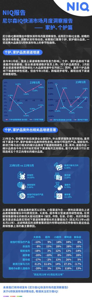 GfK报告 | 2022~2023年欧洲零售业研究 的主視覺圖片