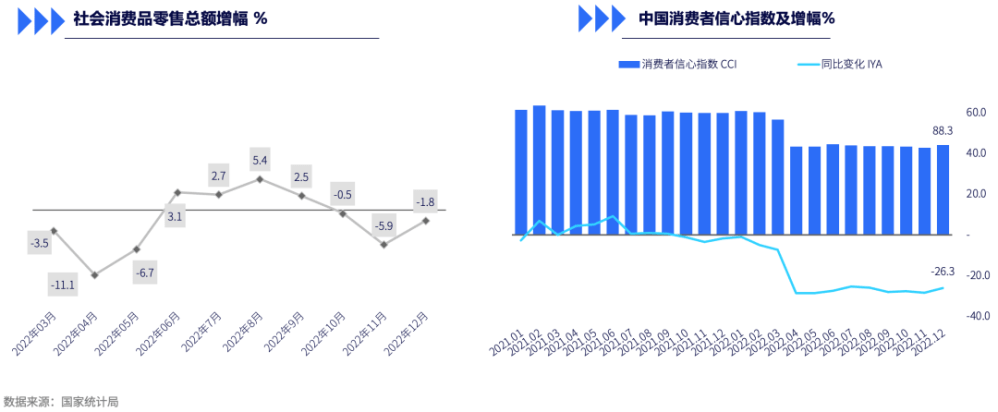 2023年欧洲地区展望报告 | 洞察区域市场特点，应对充满挑战的市场环境 的主視覺圖片