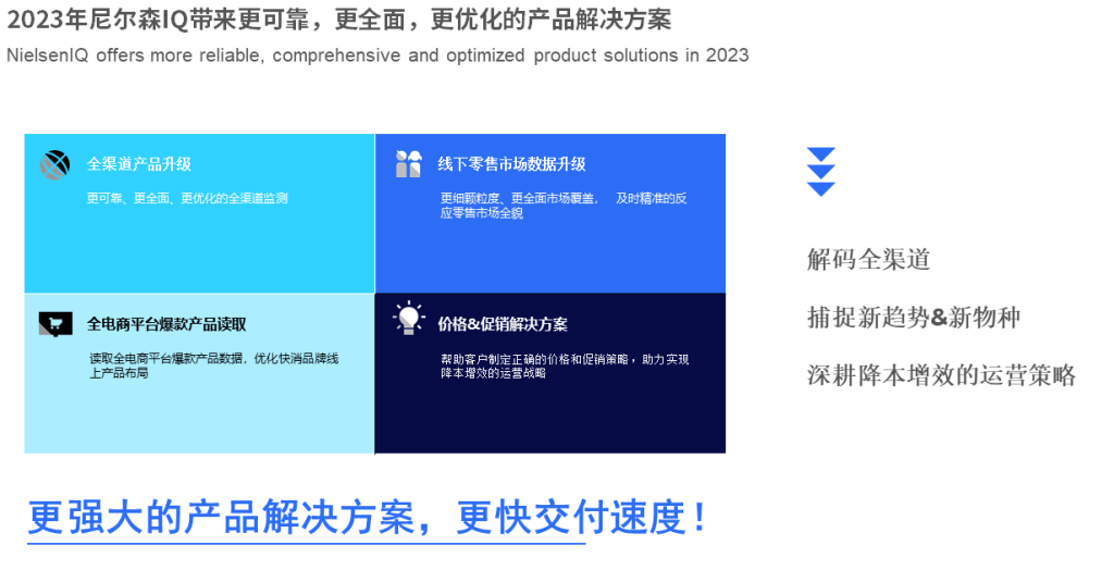 尼尔森IQ:破译创新增长密码 的第 4 張內文圖片