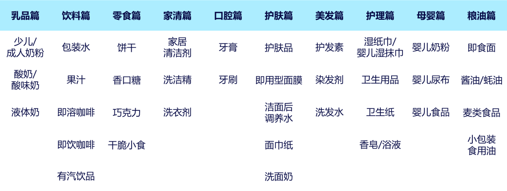 全渠道品类年鉴 的第 1 張內文圖片