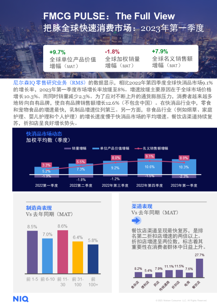尼尔森IQ 2023第一季度全球消费品市场诊断报告 的第 1 張內文圖片