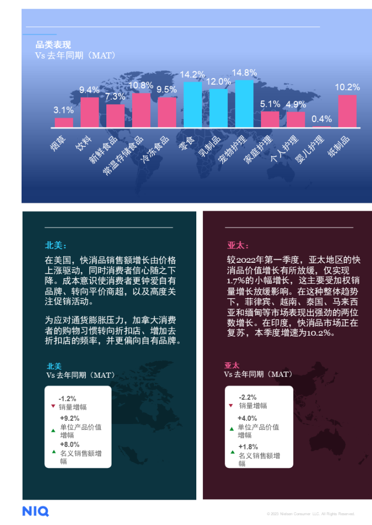 尼尔森IQ 2023第一季度全球消费品市场诊断报告 的第 2 張內文圖片