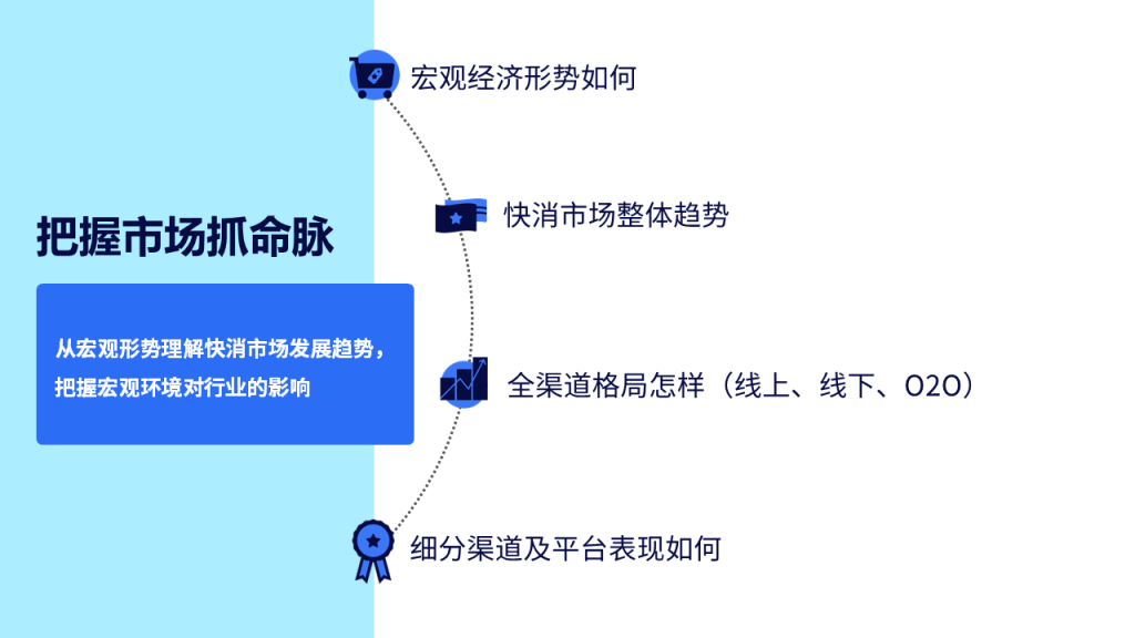 全渠道品类年鉴 的第 4 張內文圖片
