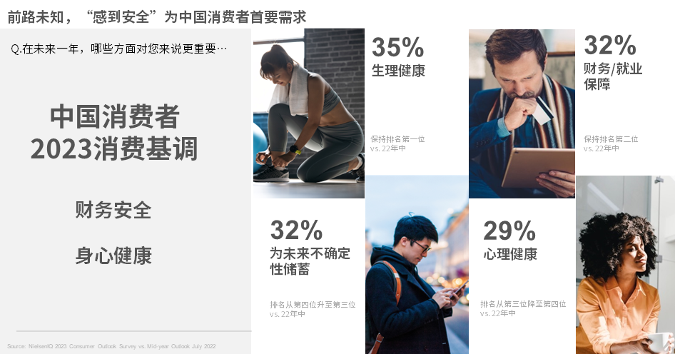 尼尔森IQ 2023年中国零售市场展望 的第 1 張內文圖片
