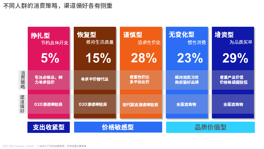 尼尔森IQ 2023年中国零售市场展望 的第 2 張內文圖片