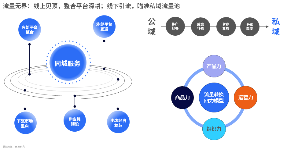 尼尔森IQ 2023年中国零售市场展望 的第 3 張內文圖片