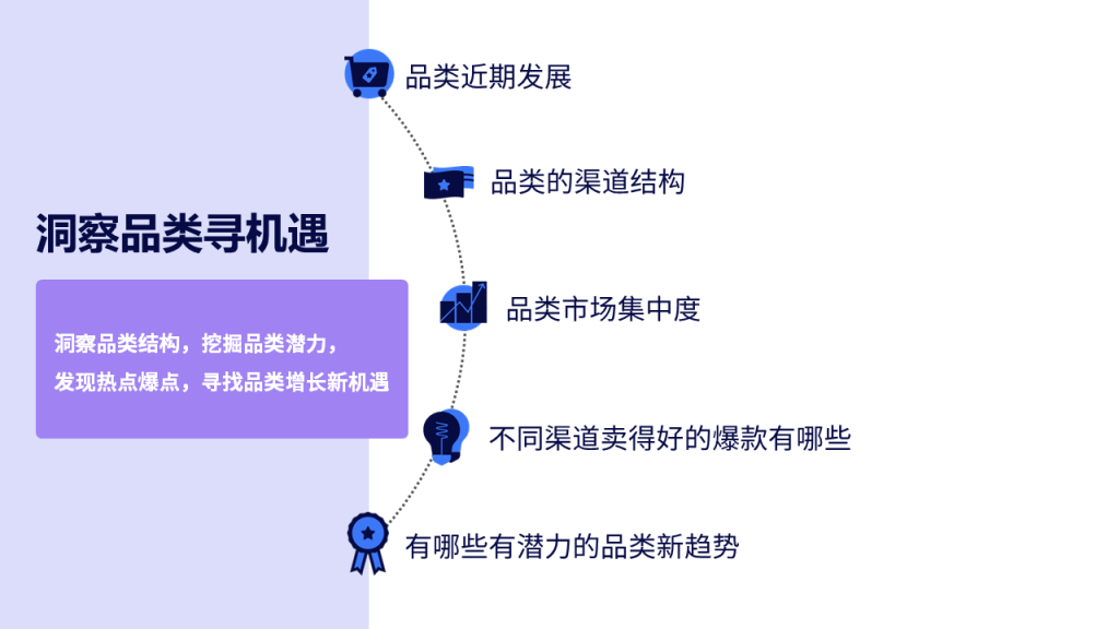 全渠道品类年鉴 的第 5 張內文圖片
