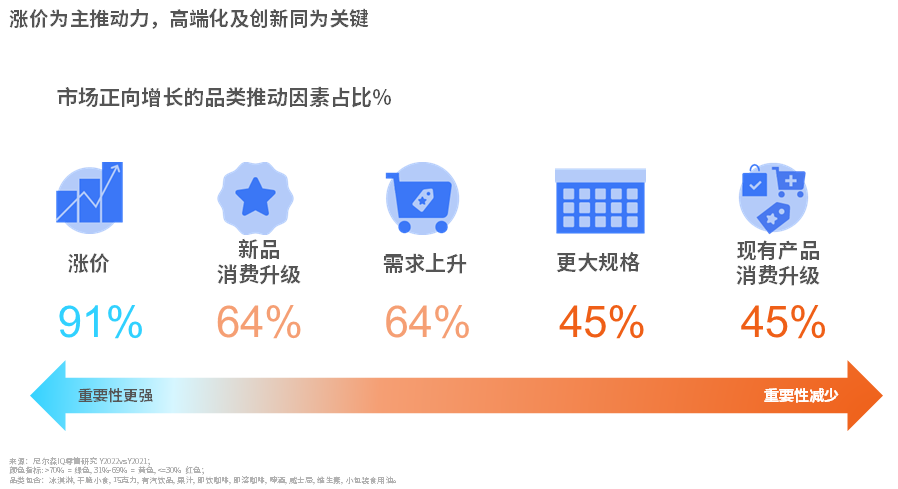 尼尔森IQ 2023年中国零售市场展望 的第 4 張內文圖片