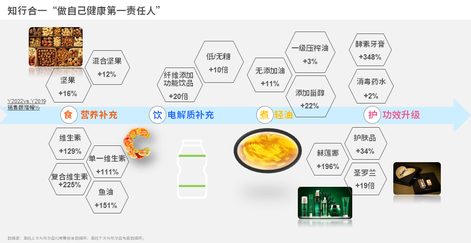 尼尔森IQ 2023年中国零售市场展望 的第 5 張內文圖片