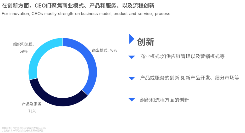尼尔森IQ:破译创新增长密码 的第 2 張內文圖片