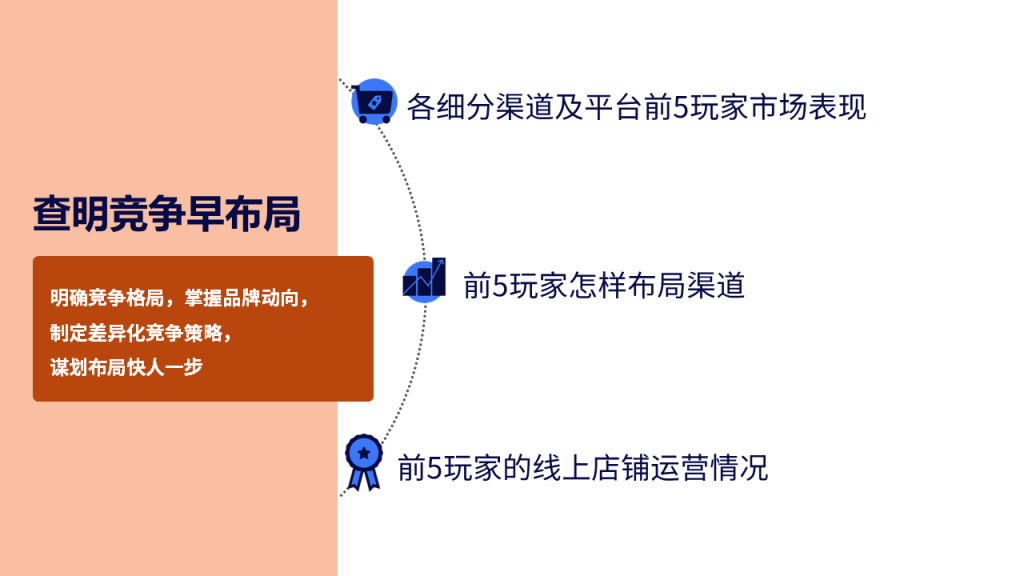 全渠道品类年鉴 的第 6 張內文圖片