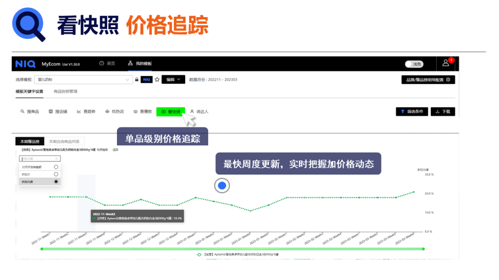 电商数据监测 的第 5 張內文圖片