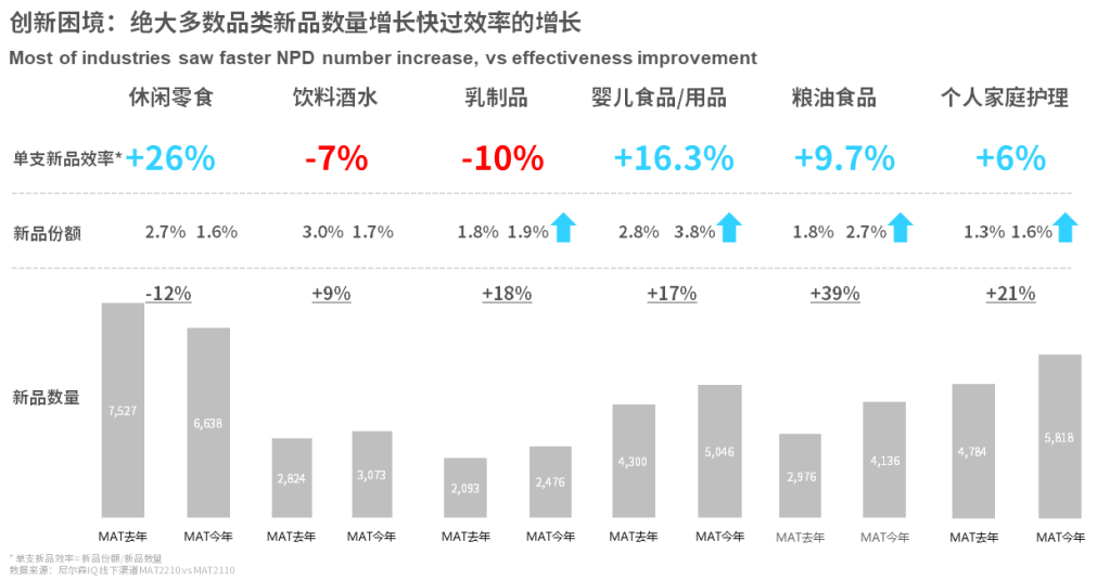尼尔森IQ:破译创新增长密码 的第 3 張內文圖片