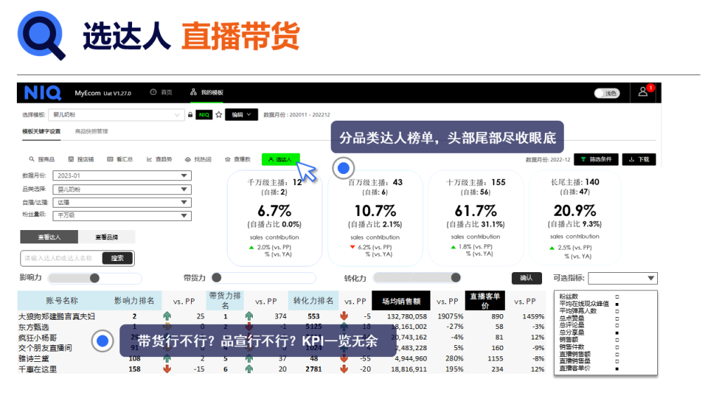 电商数据监测 的第 6 張內文圖片