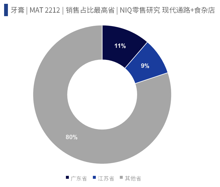 快消企业如何抓住重点城市,洞察城市内部竞争格局? 的第 4 張內文圖片