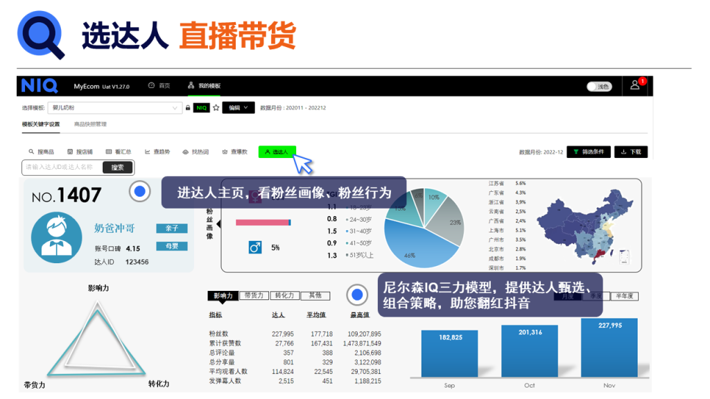 电商数据监测 的第 7 張內文圖片