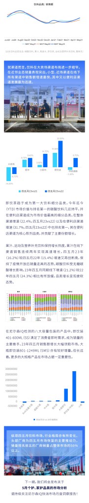 尼尔森IQ 2023 快消市场五月月度洞察报告 的第 2 張內文圖片