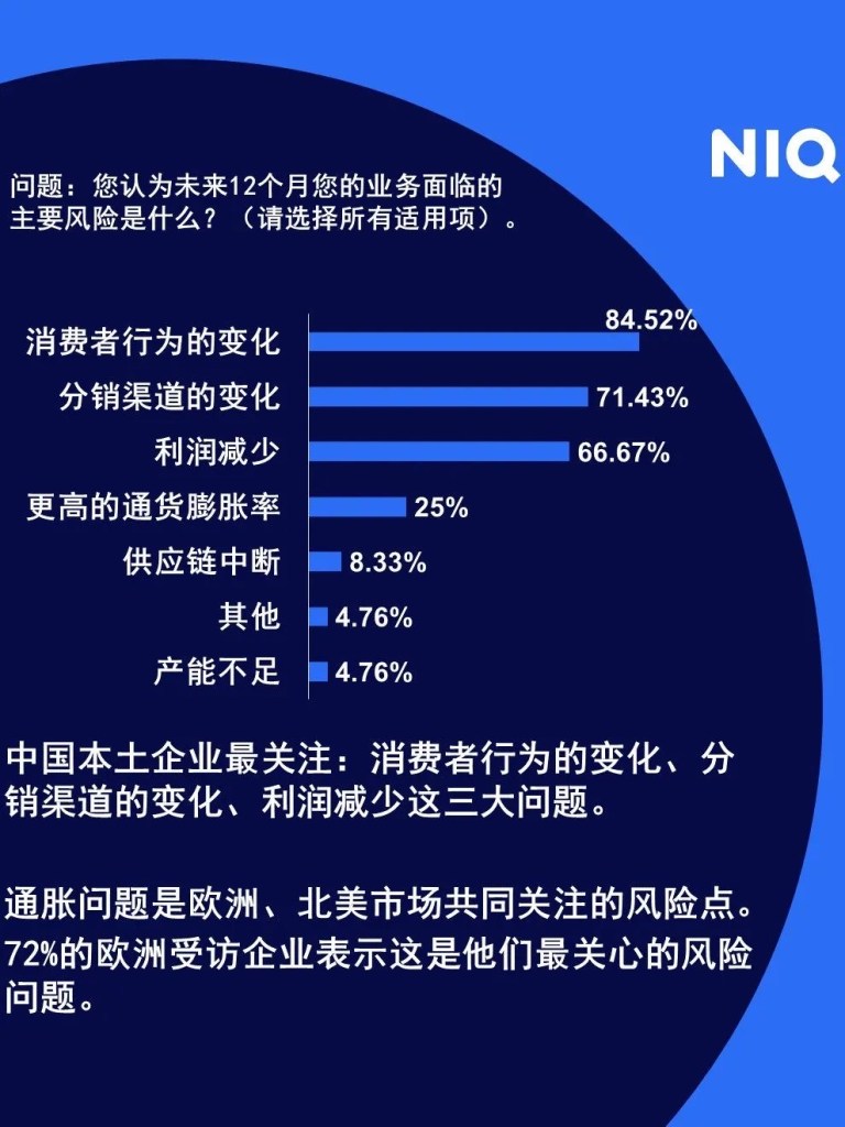 尼尔森IQ 2023年全球中小型快消品企业调研 的第 2 張內文圖片
