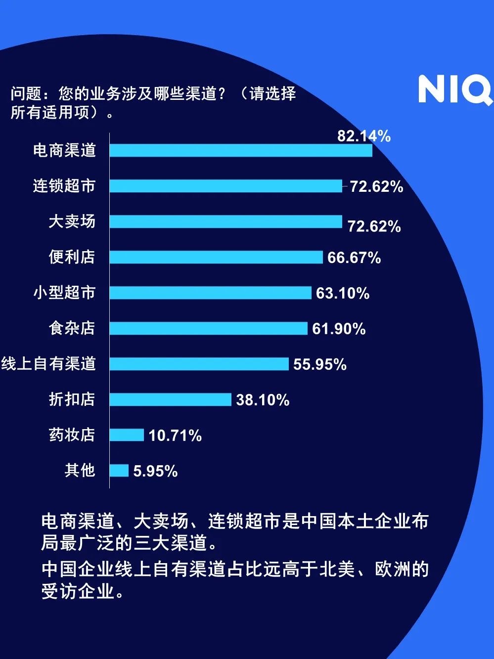 GfK报告｜《高端家电，舒适相伴》报告重磅发布 的第 14 張內文圖片