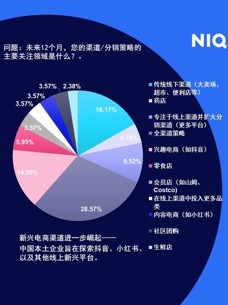 尼尔森IQ 2023年全球中小型快消品企业调研 的第 6 張內文圖片