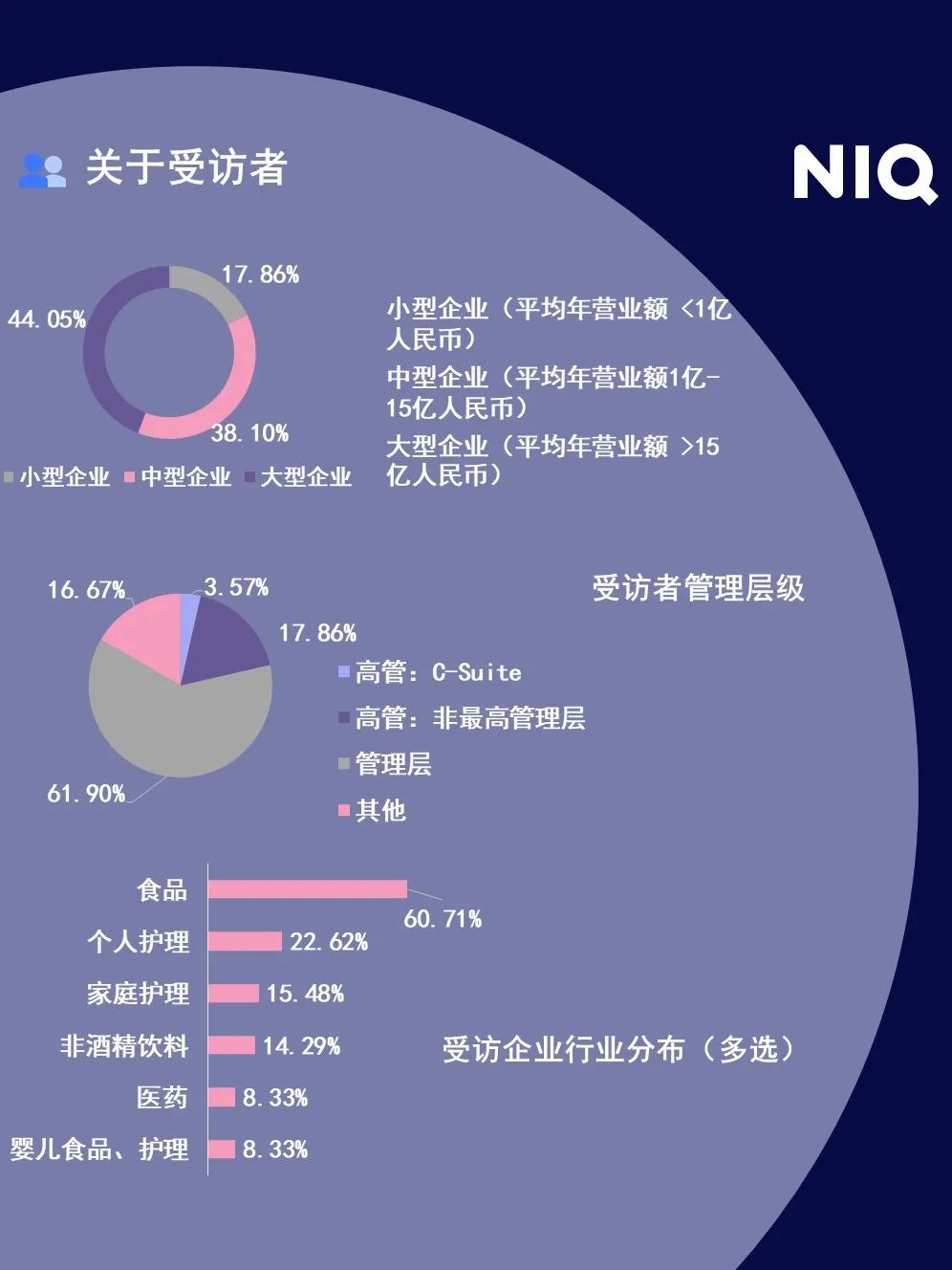 China High End Home Appliance Market 的第 23 張內文圖片
