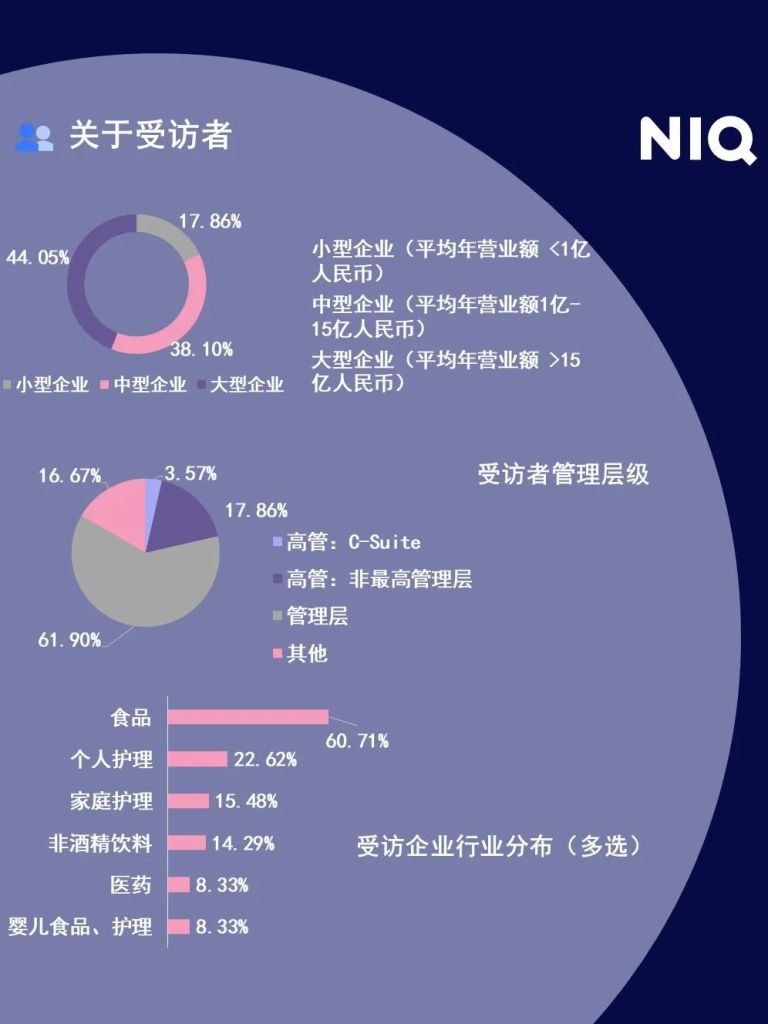China High End Home Appliance Market 的主視覺圖片