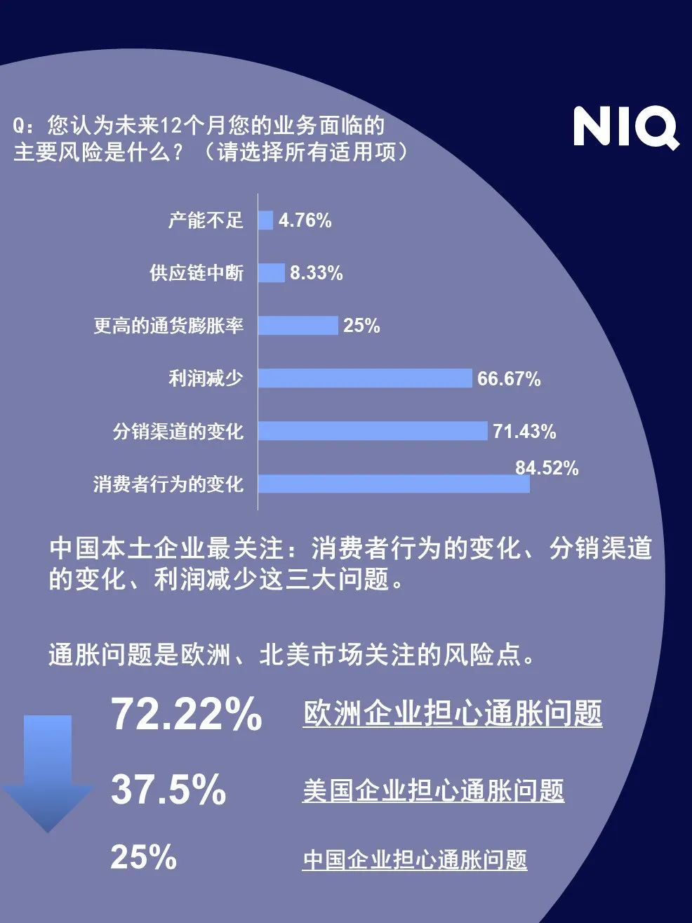 China High End Home Appliance Market 的第 27 張內文圖片