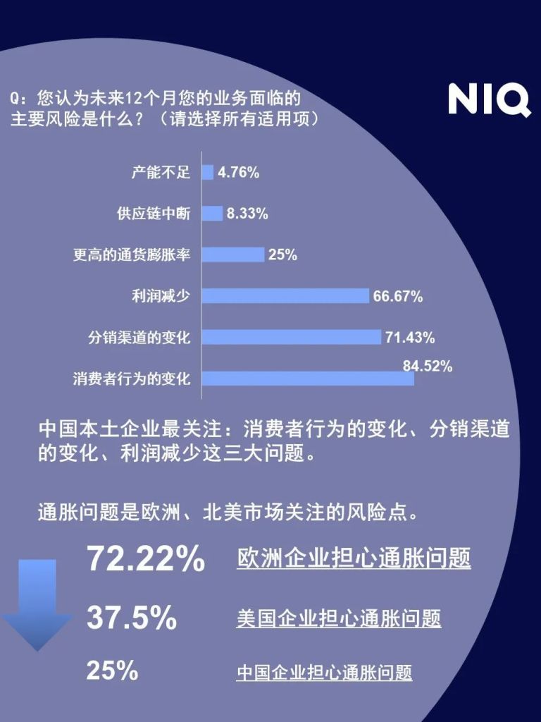 尼尔森IQ 2023年全球中小型快消品企业调研 的第 8 張內文圖片