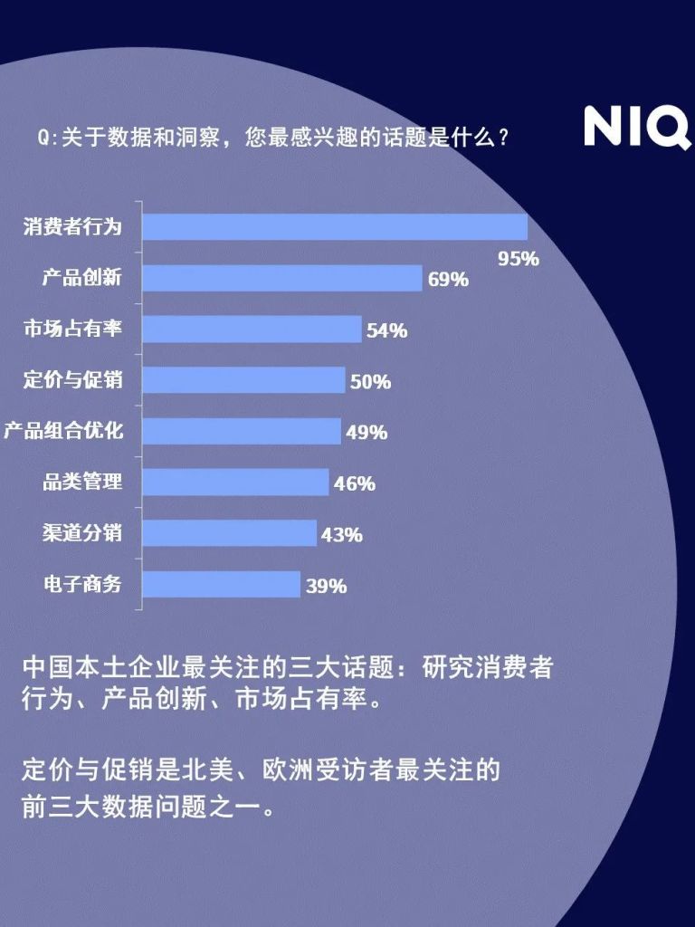 尼尔森IQ 2023年全球中小型快消品企业调研 的第 11 張內文圖片