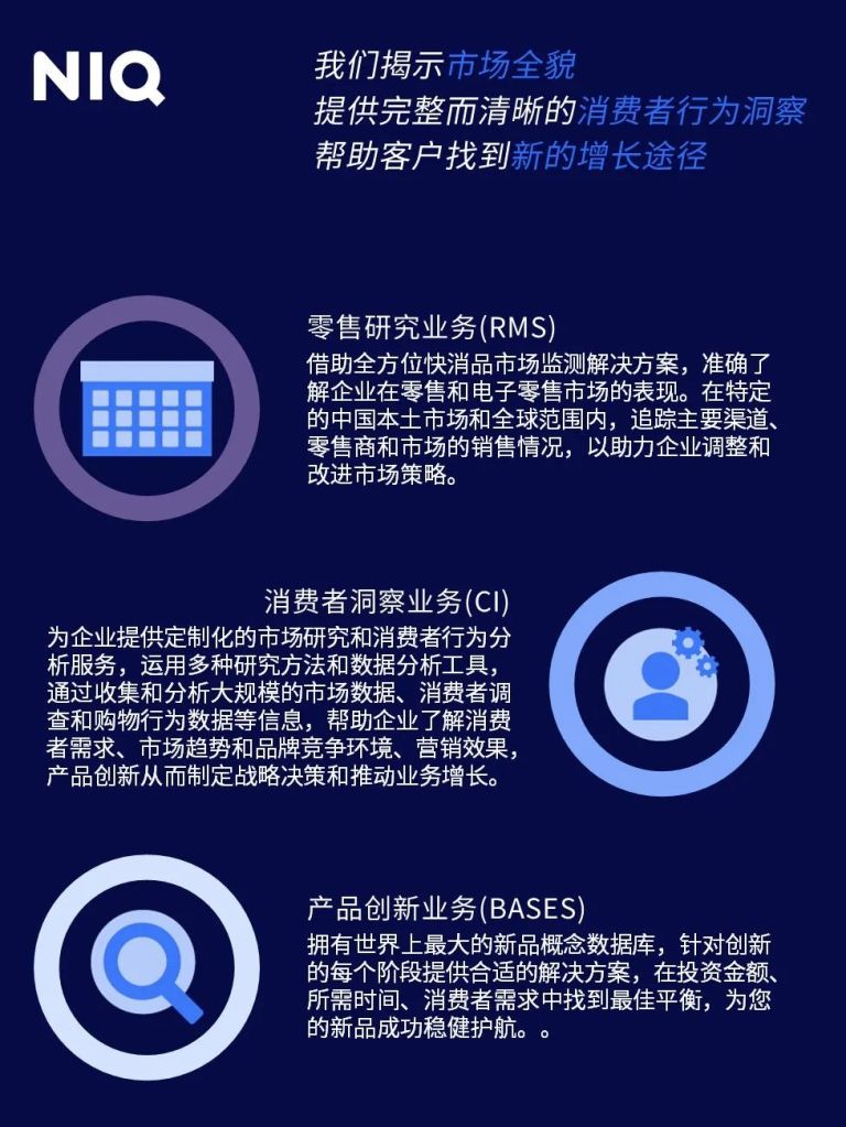 尼尔森IQ 2023年全球中小型快消品企业调研 的第 12 張內文圖片