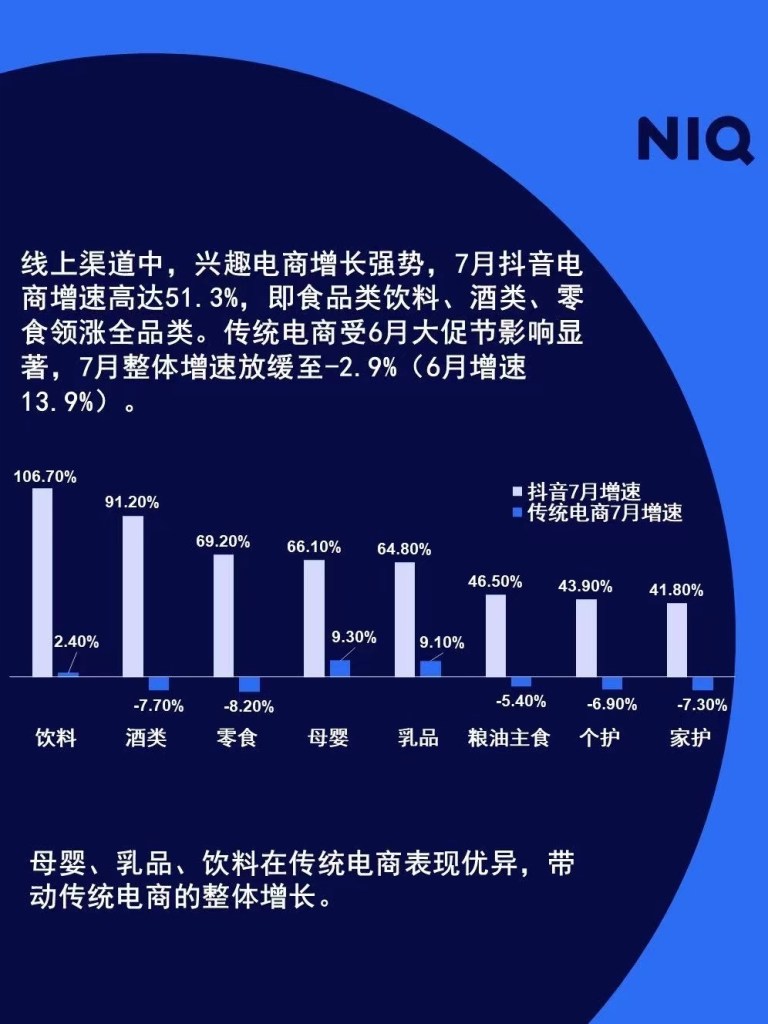 尼尔森IQ 2023 快消市场七月月度洞察报告 的第 5 張內文圖片