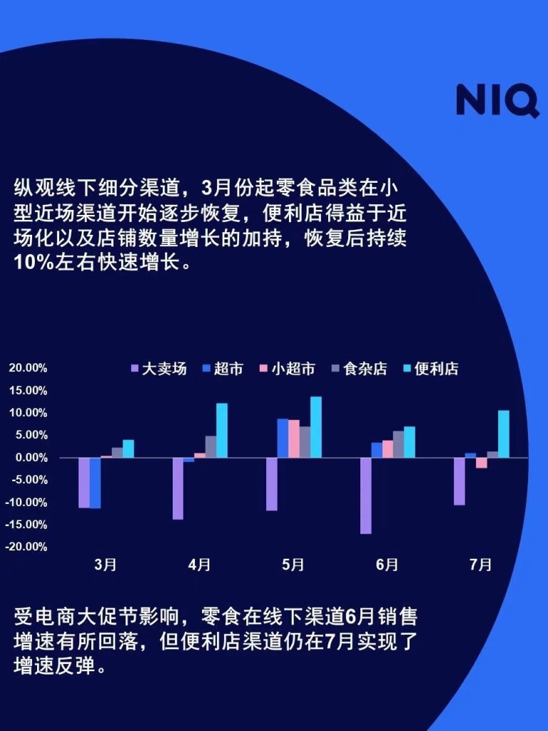 尼尔森IQ 2023 快消市场七月月度洞察报告 的第 7 張內文圖片