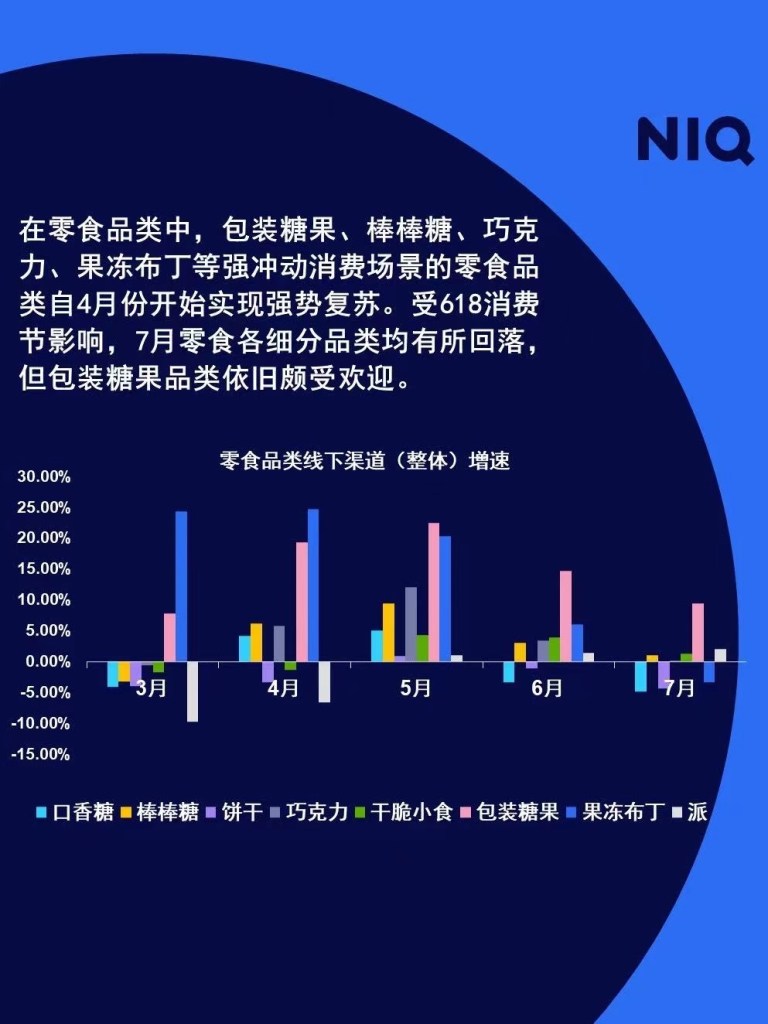 尼尔森IQ 2023 快消市场七月月度洞察报告 的第 8 張內文圖片