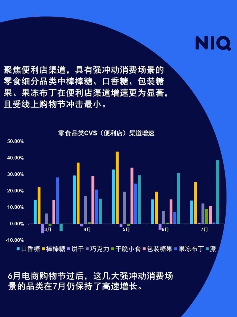 尼尔森IQ 2023 快消市场七月月度洞察报告 的第 9 張內文圖片