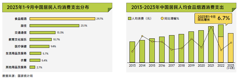 尼尔森IQ X 巨量引擎《2023巨量引擎食品饮料白皮书》 的第 1 張內文圖片
