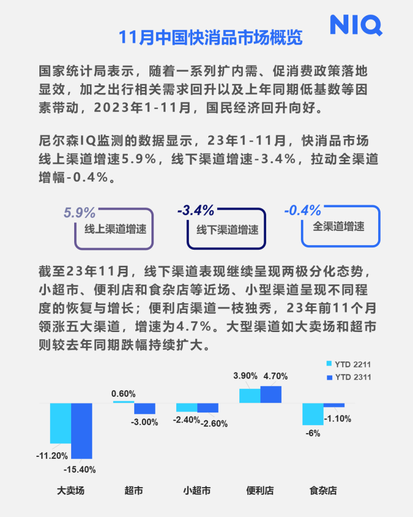 尼尔森IQ 2023 快消市场七月月度洞察报告 的第 2 張內文圖片