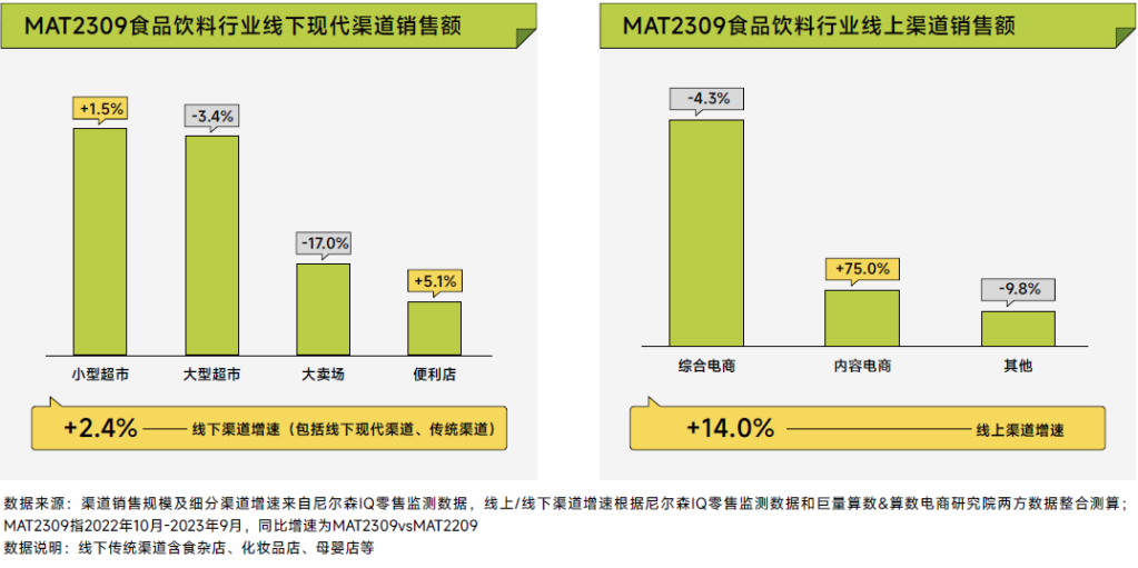 尼尔森IQ X 巨量引擎《2023巨量引擎食品饮料白皮书》 的第 2 張內文圖片