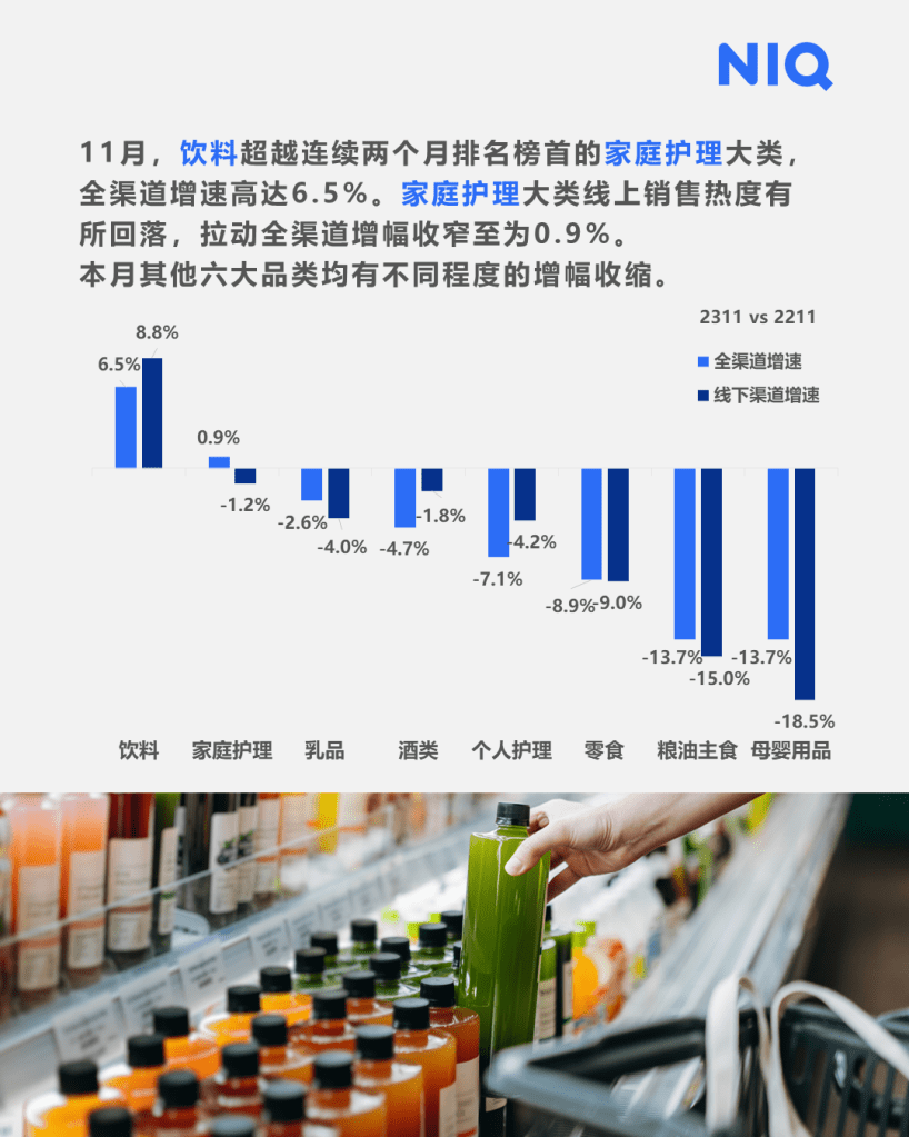 尼尔森IQ 2023 快消市场七月月度洞察报告 的第 3 張內文圖片