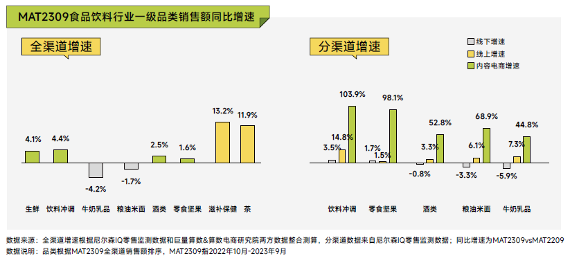 尼尔森IQ X 巨量引擎《2023巨量引擎食品饮料白皮书》 的第 3 張內文圖片