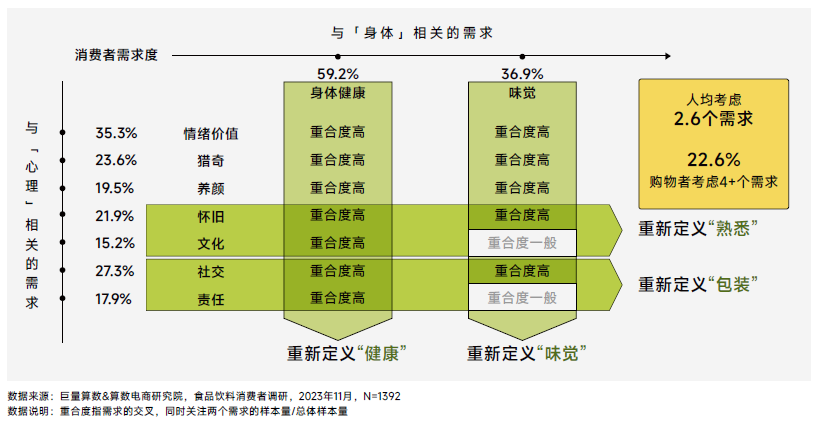 尼尔森IQ X 巨量引擎《2023巨量引擎食品饮料白皮书》 的第 4 張內文圖片