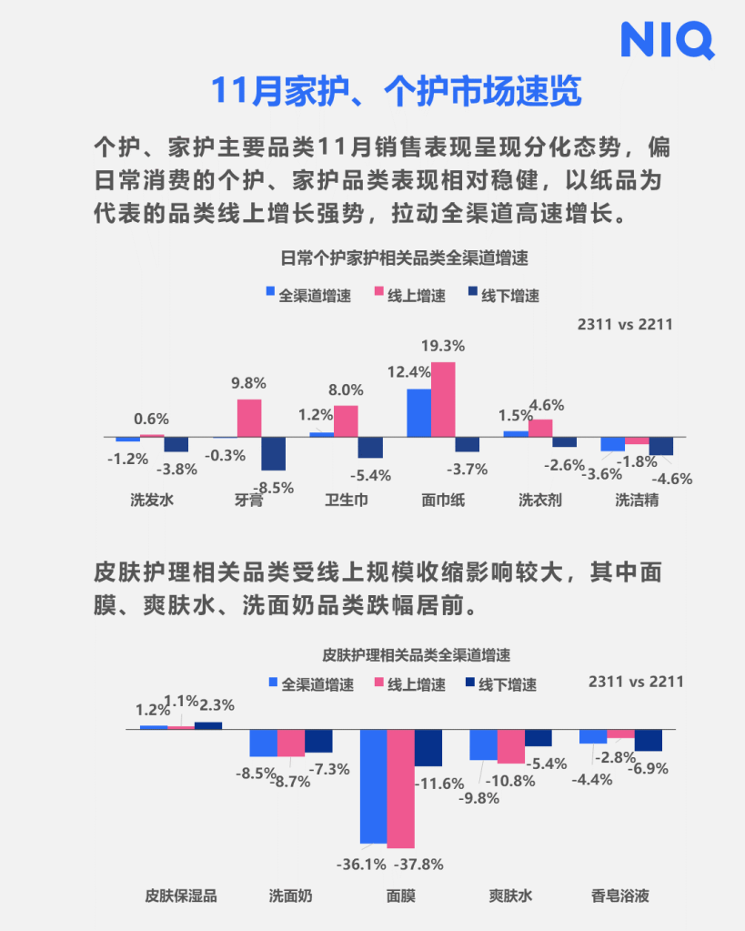 尼尔森IQ 2023 快消市场七月月度洞察报告 的第 5 張內文圖片