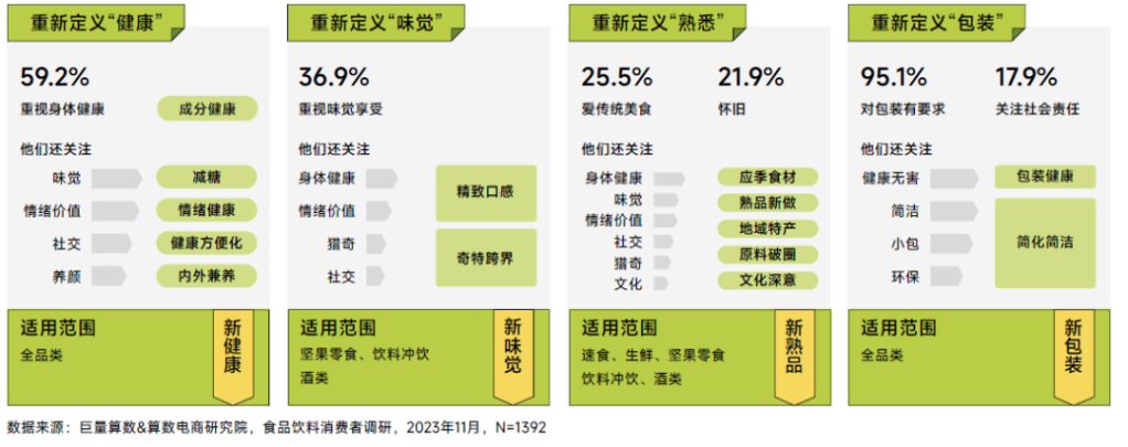 尼尔森IQ X 巨量引擎《2023巨量引擎食品饮料白皮书》 的第 5 張內文圖片