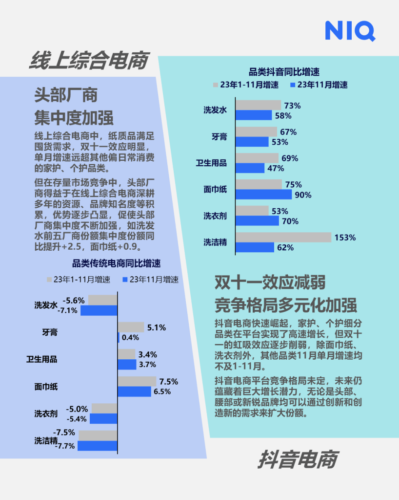尼尔森IQ 2023 快消市场七月月度洞察报告 的第 6 張內文圖片