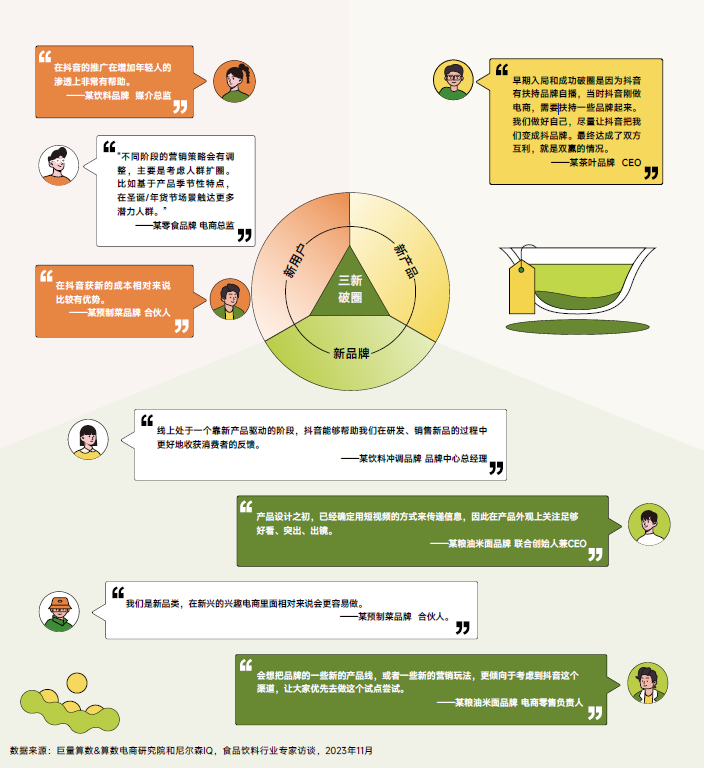 尼尔森IQ X 巨量引擎《2023巨量引擎食品饮料白皮书》 的第 6 張內文圖片