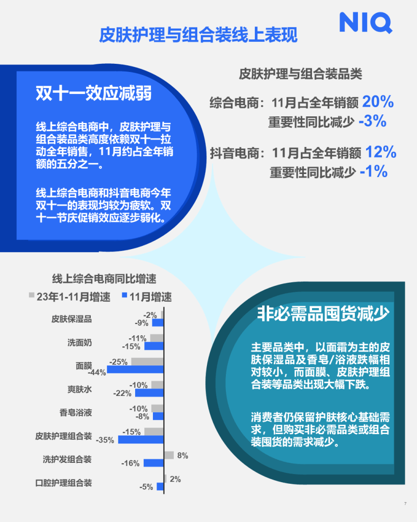 尼尔森IQ 2023 快消市场七月月度洞察报告 的第 7 張內文圖片