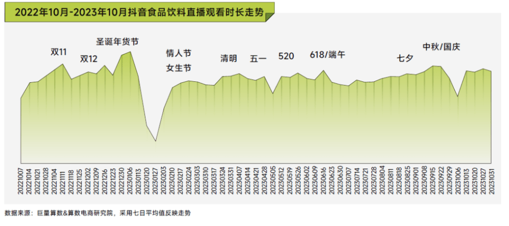 尼尔森IQ X 巨量引擎《2023巨量引擎食品饮料白皮书》 的第 7 張內文圖片