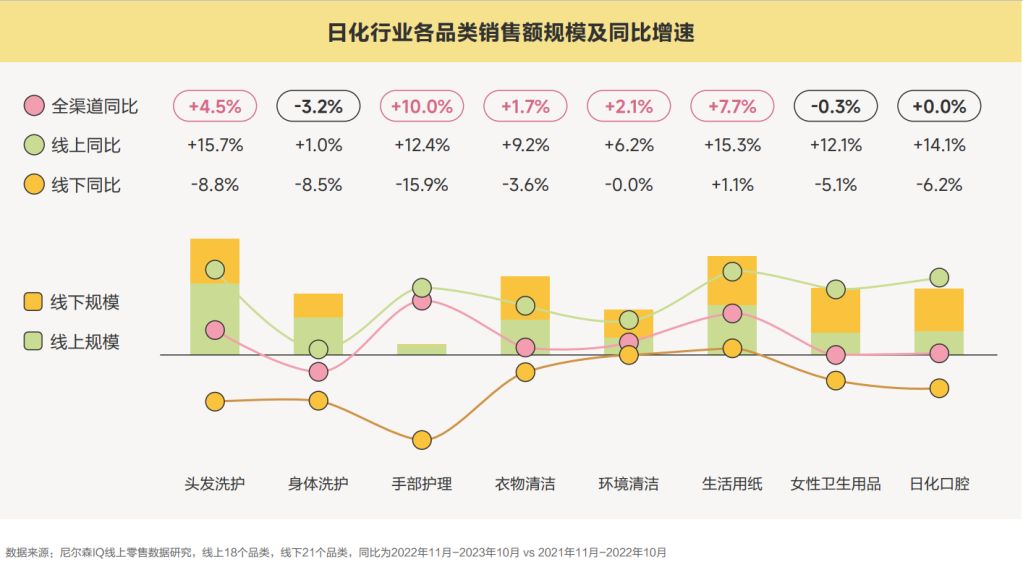 尼尔森IQ X 巨量引擎 2024日化行业白皮书 的第 2 張內文圖片