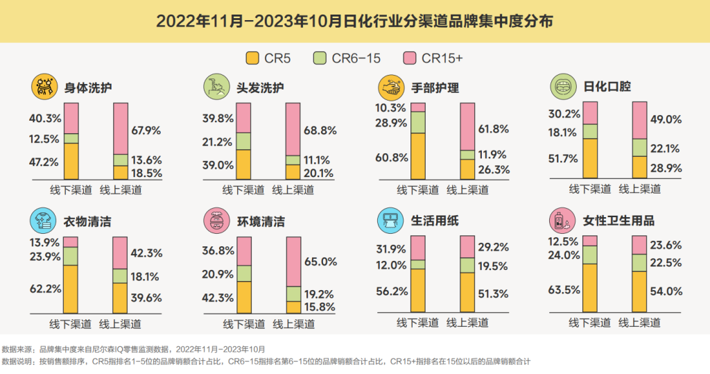 尼尔森IQ X 巨量引擎 2024日化行业白皮书 的第 3 張內文圖片