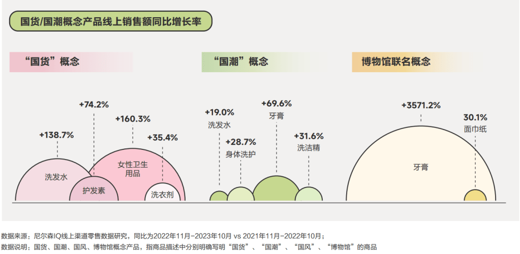 尼尔森IQ X 巨量引擎 2024日化行业白皮书 的第 6 張內文圖片