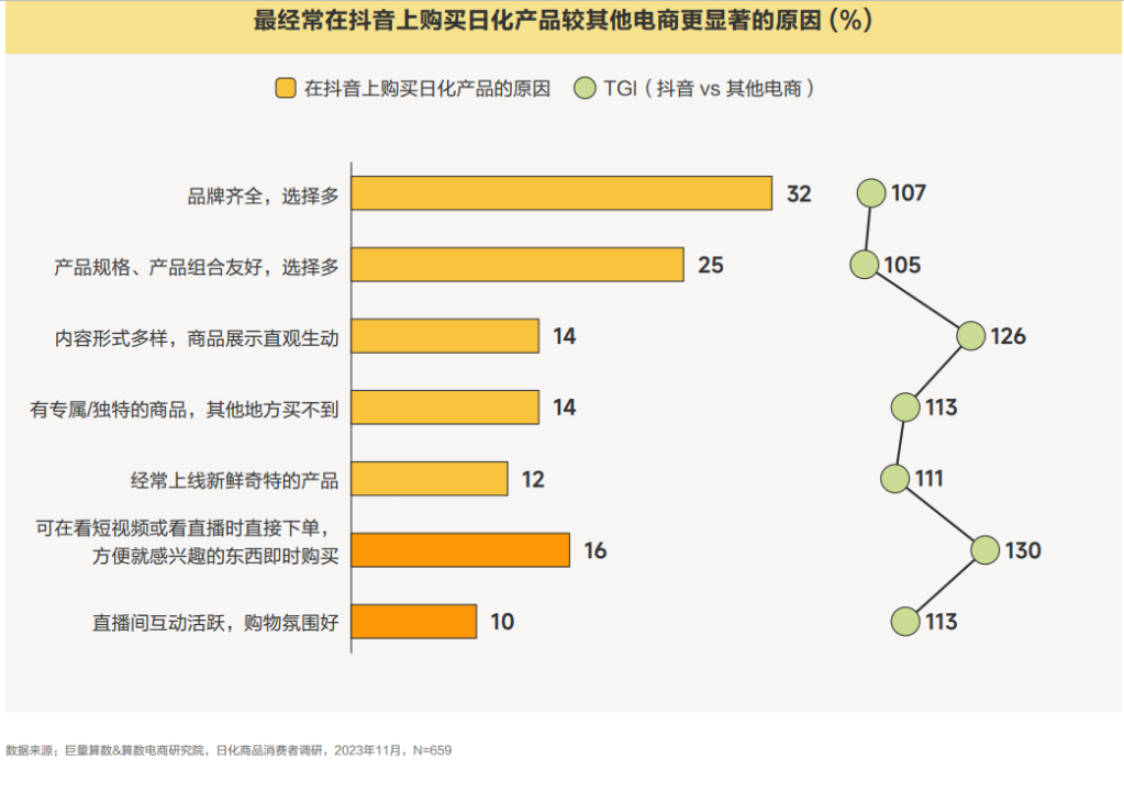 尼尔森IQ X 巨量引擎 2024日化行业白皮书 的第 4 張內文圖片